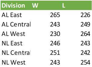 MLB - Week of 7/21/24