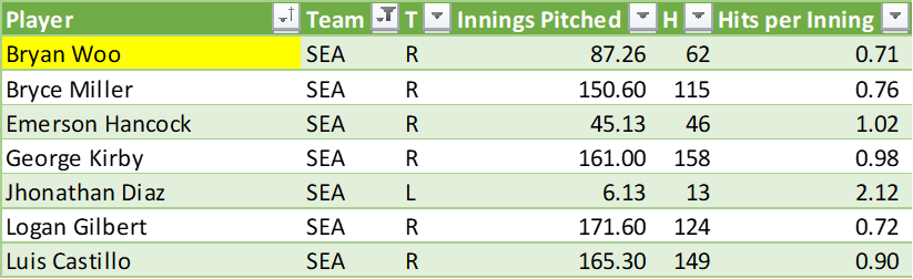 MLB - Week of 8/25/24