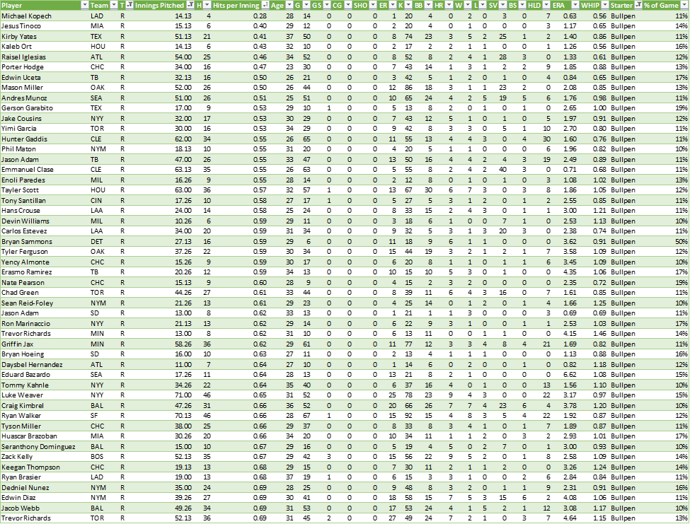 MLB - Week of 8/25/24